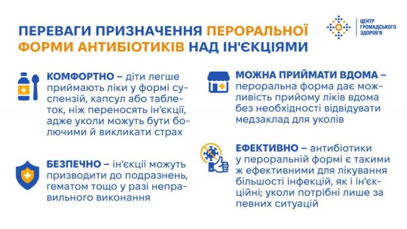Минздрав объяснил преимущества антибиотиков в форме таблеток для детей