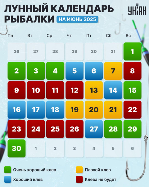 Когда пора идти на рыбалку: лунный календарь рыболова на июнь 2025 (инфографика)