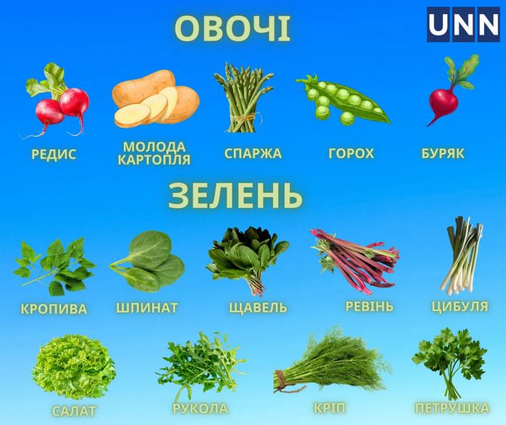 Что есть в мае: сезонные продукты и простые рецепты