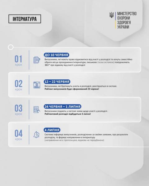 В Минздраве рассказали о механизме автоматизированного распределения в интернатуру: алгоритм действий для выпускников