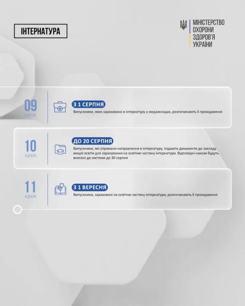 В Минздраве рассказали о механизме автоматизированного распределения в интернатуру: алгоритм действий для выпускников